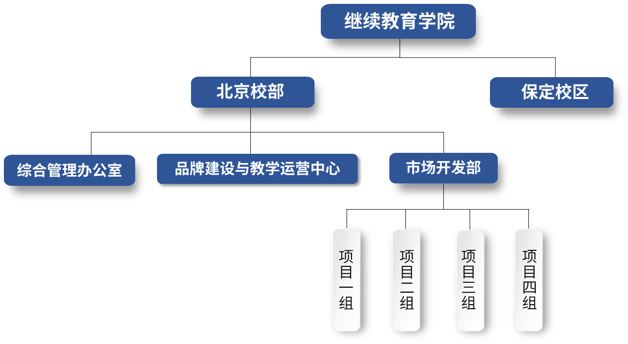 组织图.png